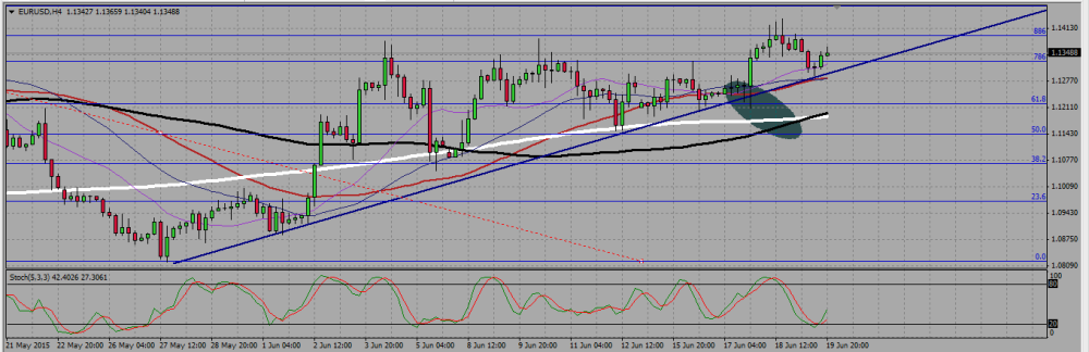 EURUSD_H4