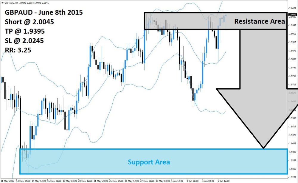 GBPAUD