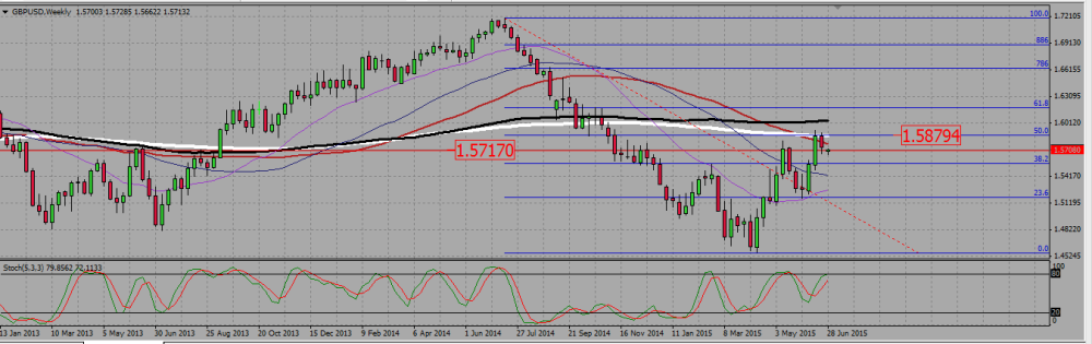 GU_WEEKLY