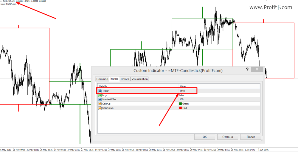 MTF candlestick indicator-d1on15min