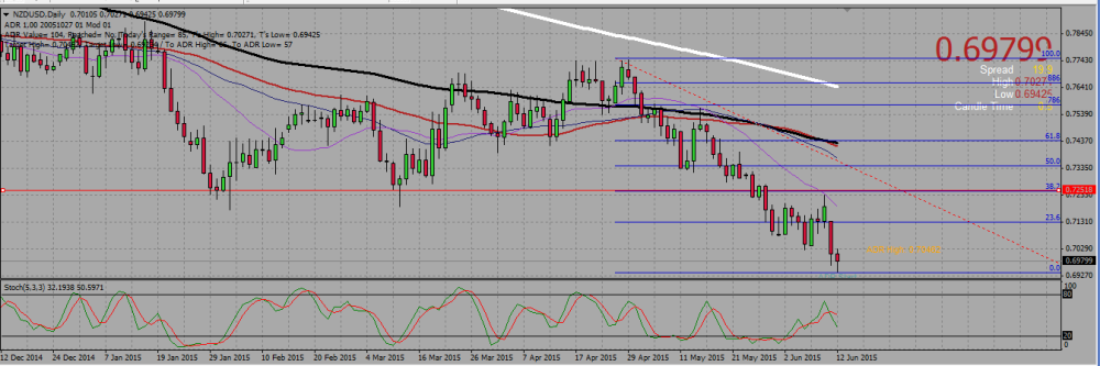 NZDUSD_D