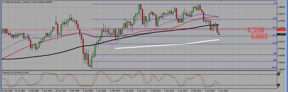 NZDUSD_M