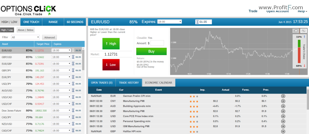 Optionsclick trading