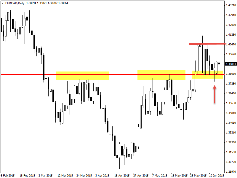 How To Trade 4 Hour Charts In Forex