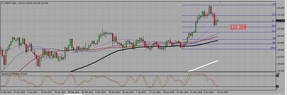 USDJPY_D