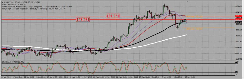 USDJPY_H4