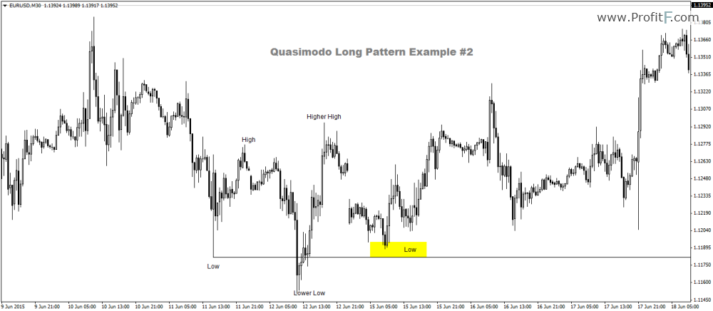 2_Quasimodo_Long-Example