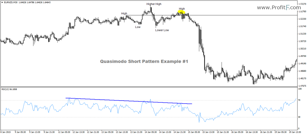 3_Quasimodo_Short-Example