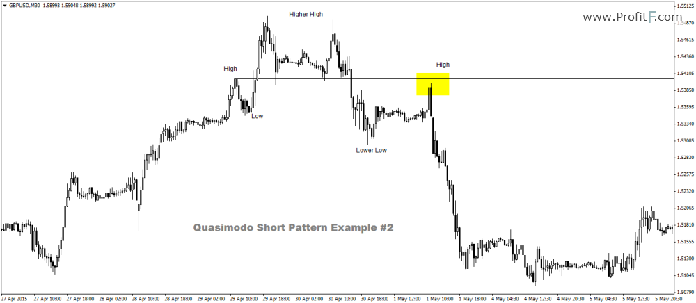 4_Quasimodo_Short-Example