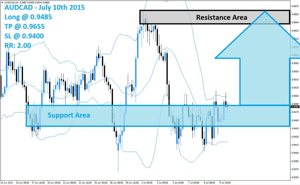 AUDCAD Buy Signal (July 10th 2015)