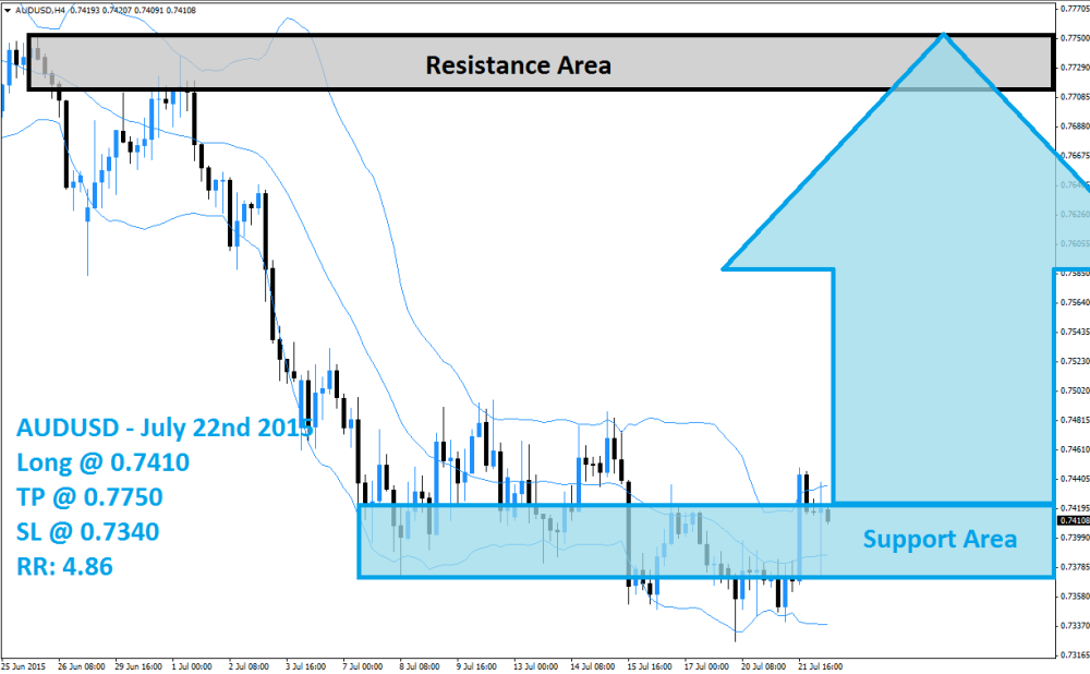 AUDUSD Buy Signal (July 22nd 2015)