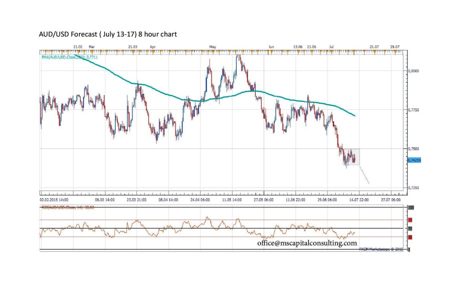 AUDUSD8hour-page-001