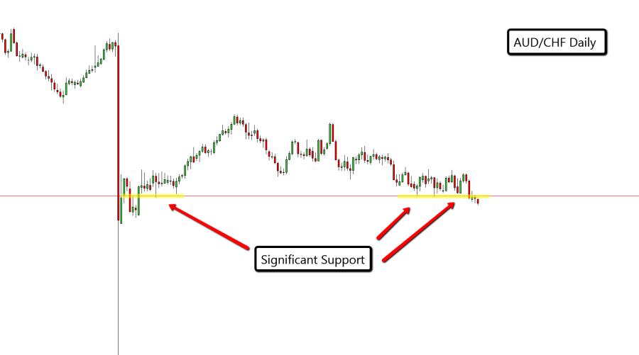 AUD_CHF_Daily