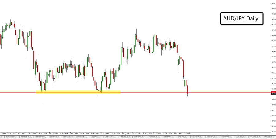 AUD_JPY_Daily