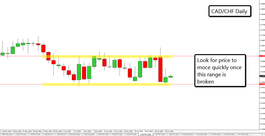 CAD_CHF_Daily