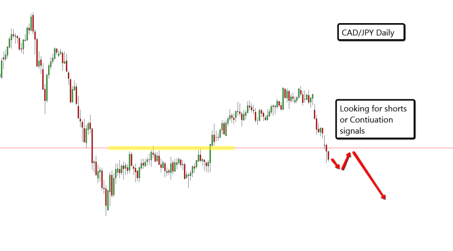 CAD_JPY_Daily