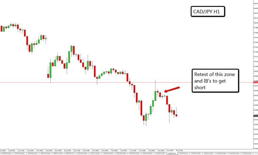 CAD_JPY_H1