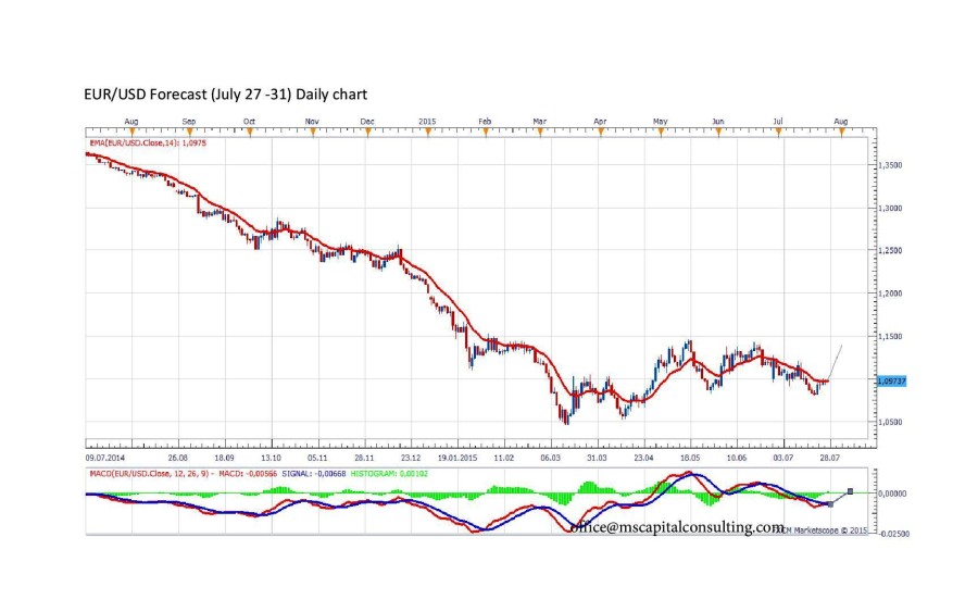 EURUSDdaily-page-001