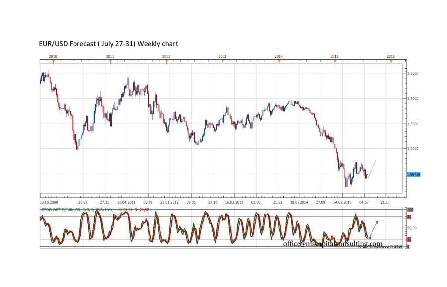 EURUSDweekly-page-001