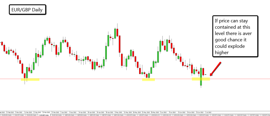 EUR_GBP_Daily