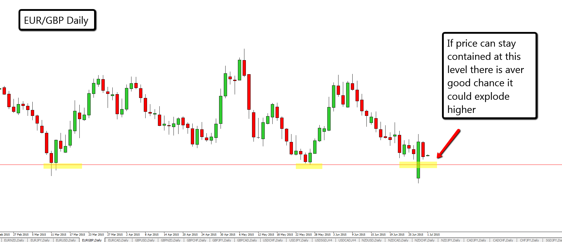 opzioni binarie trade 1 euro