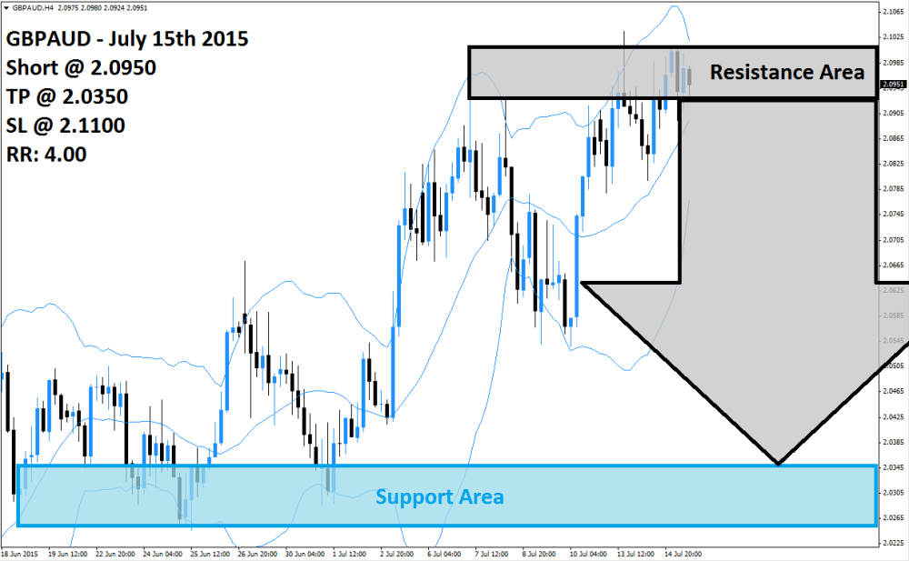 GBPAUD Sell Signal (July 15th 2015)