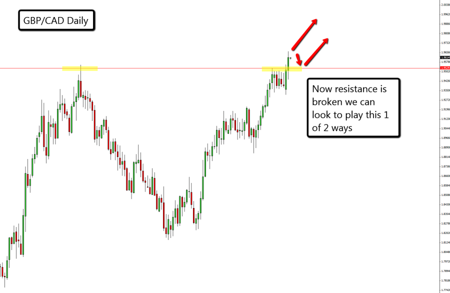 GBP_CAD_Daily