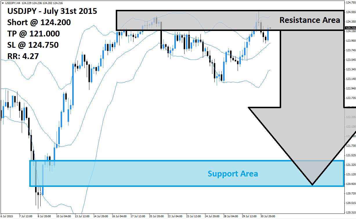 brent crude rate online forex