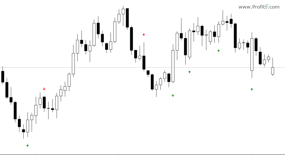 outside bar indicator example