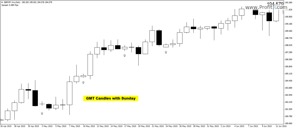 1_GMT-Candles