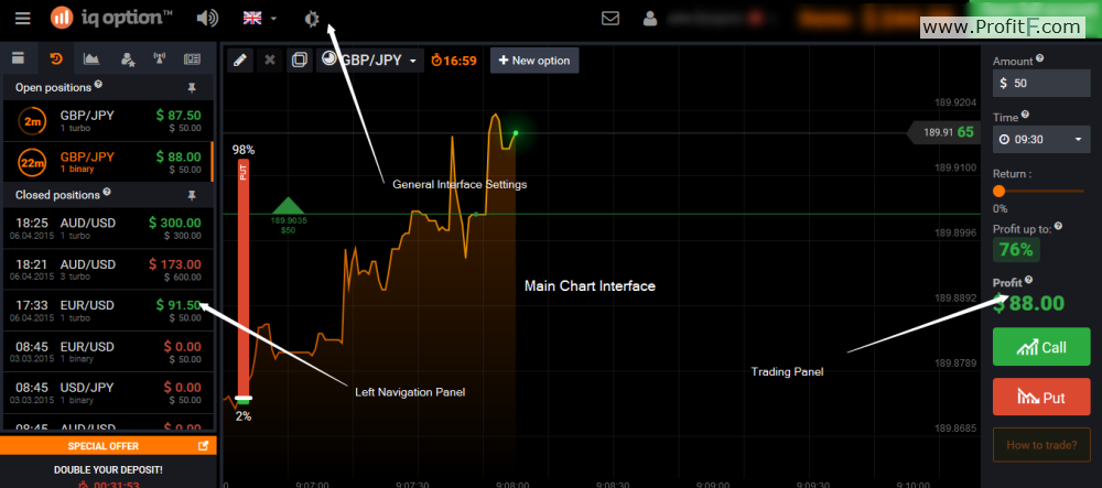 winning strategy binary options trading on iq option