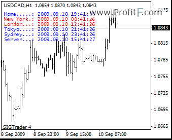 4_MT4-timezone-indicator