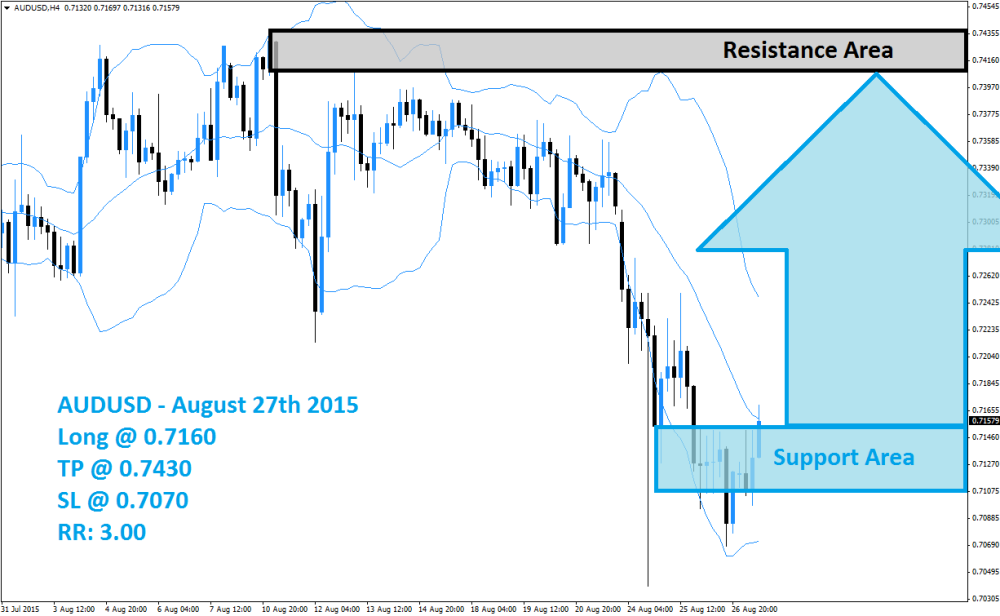 AUDUSD Buy Signal (August 27th 2015)