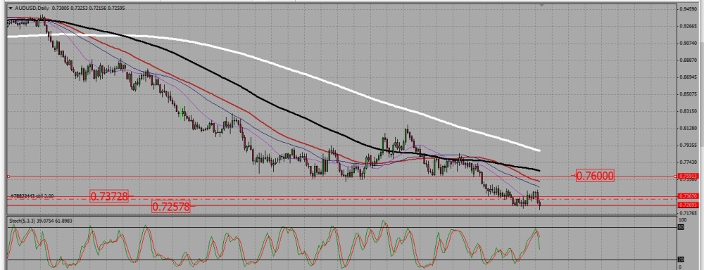 AUDUSD_DAILY