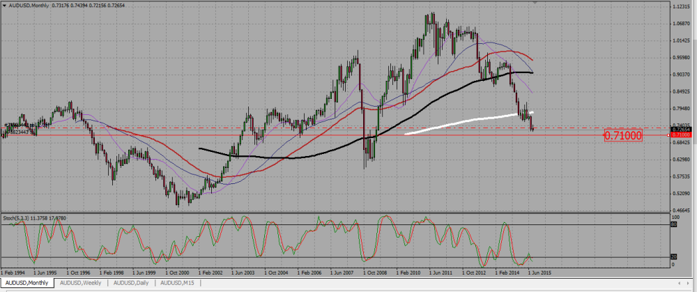 AUDUSD_W