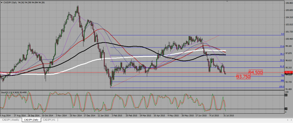 CADJPY_D