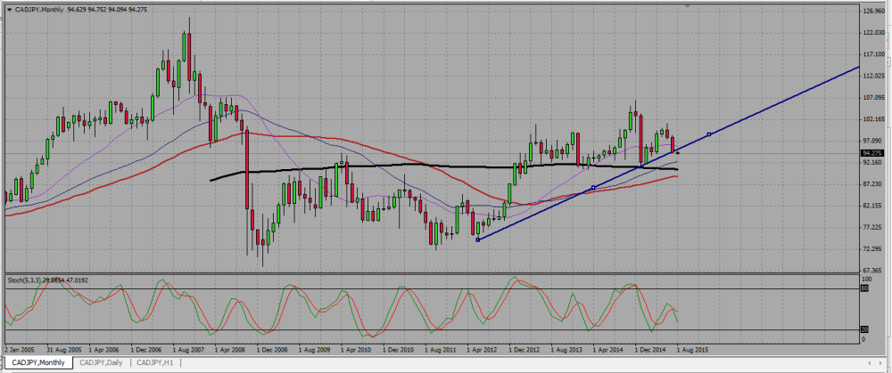 CADJPY_M