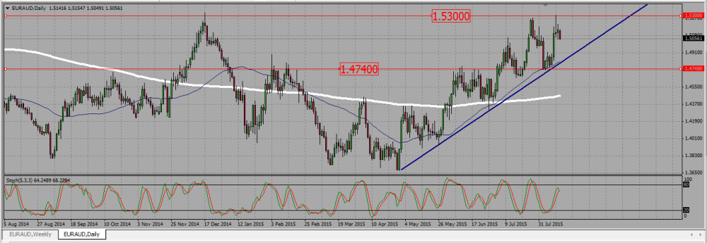 EURAUD_D