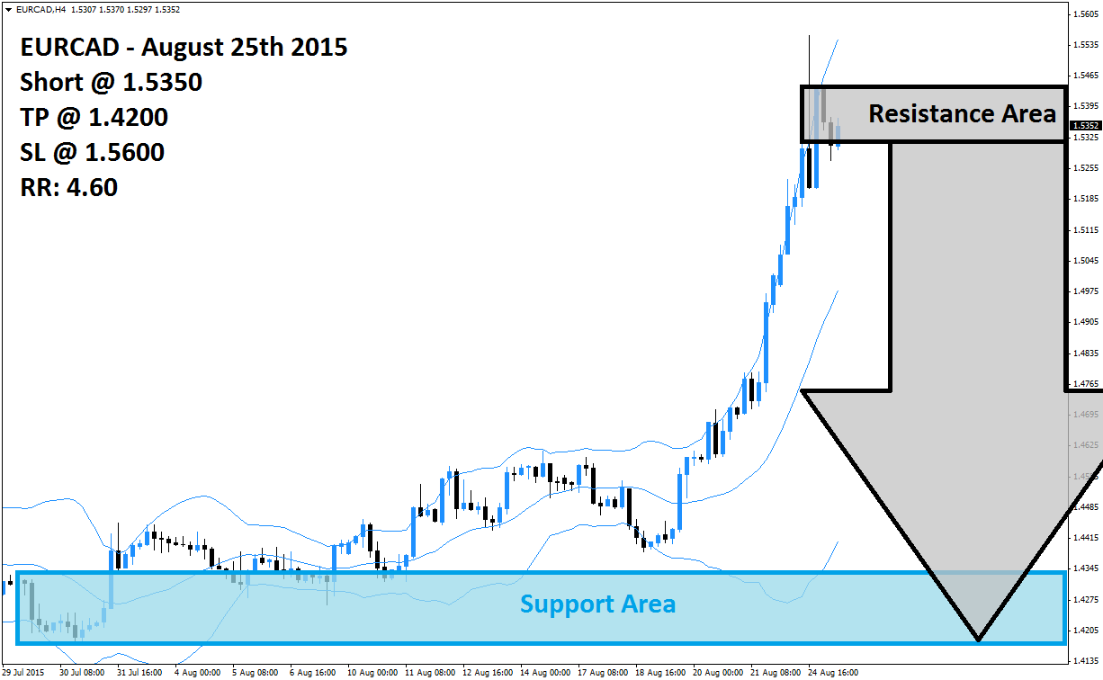 forex report analysis tool