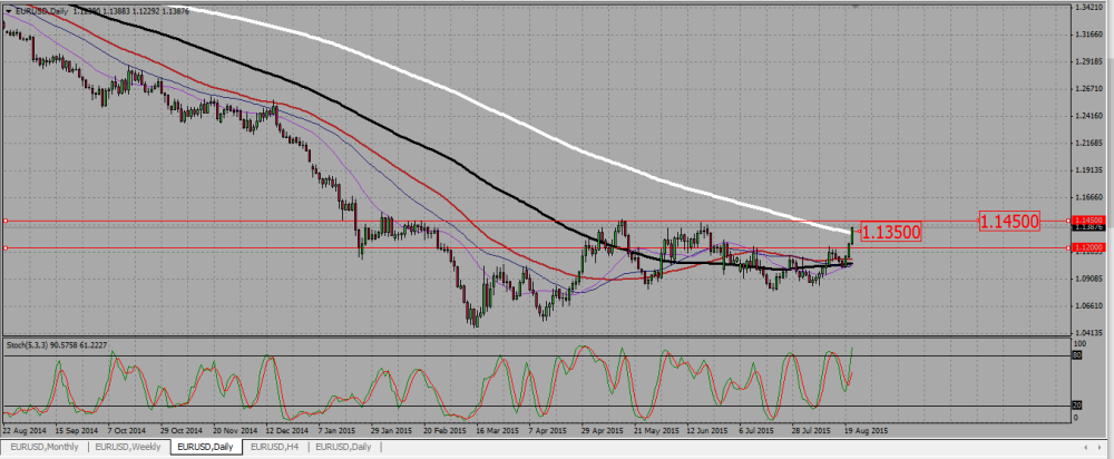 EURUSD_DAILY