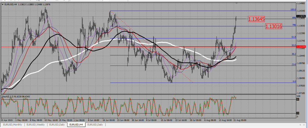 EURUSD_H4