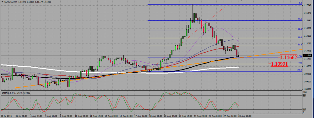 EURUSD_H4