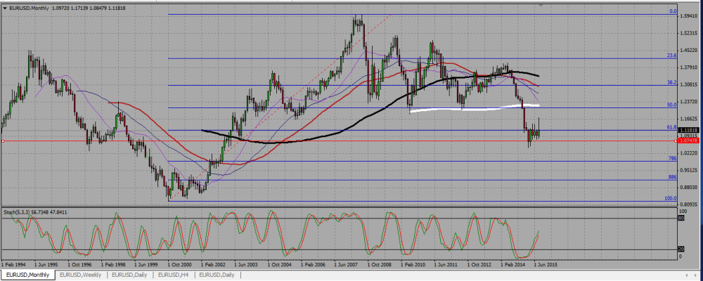 EURUSD_M