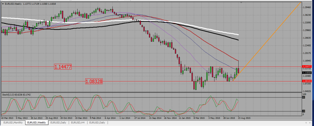 EURUSD_W