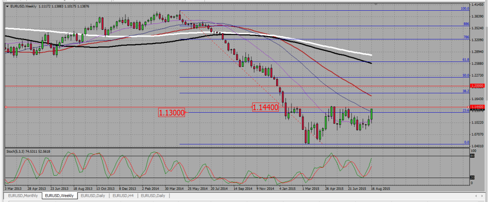 EURUSD_WEEKLY