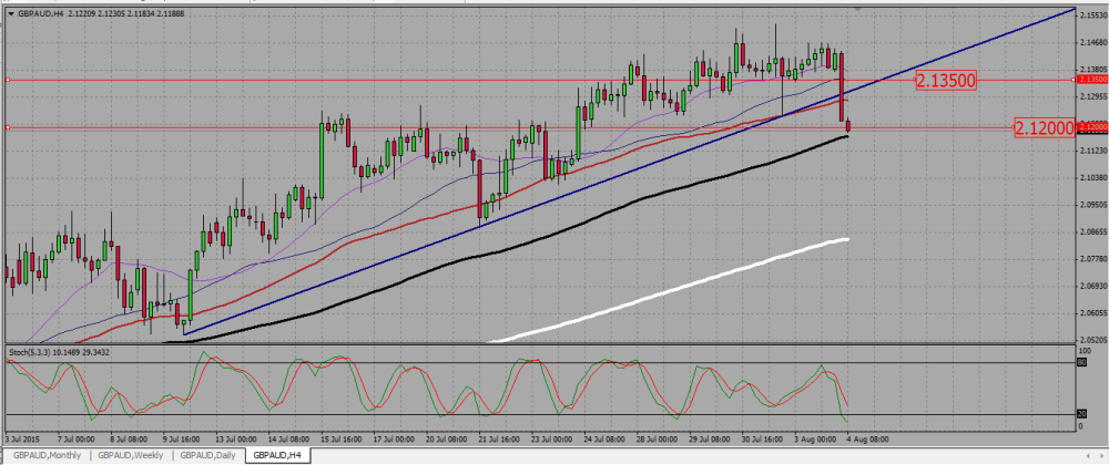 GBPAUD_H4