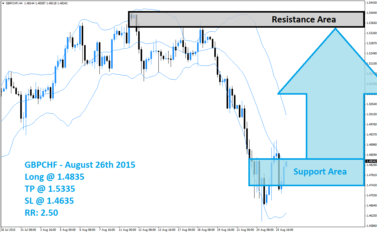 guide to binary options market pulse