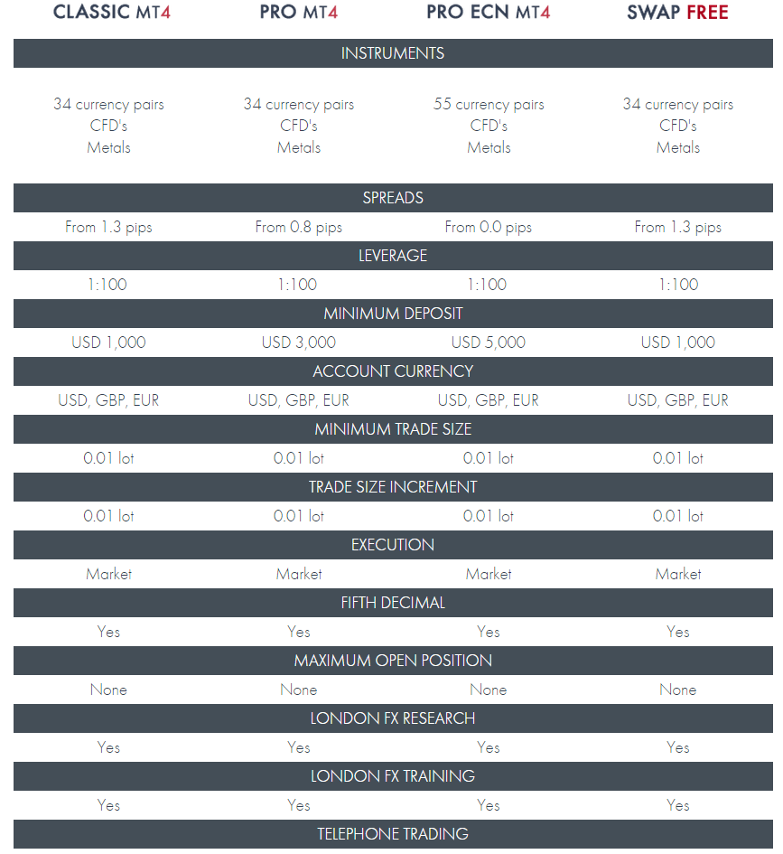 LondonFX review accounts