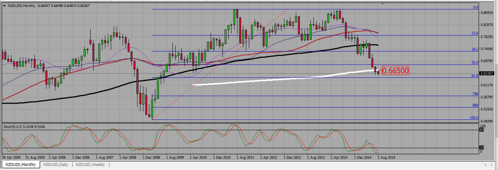 NZDUSD_M