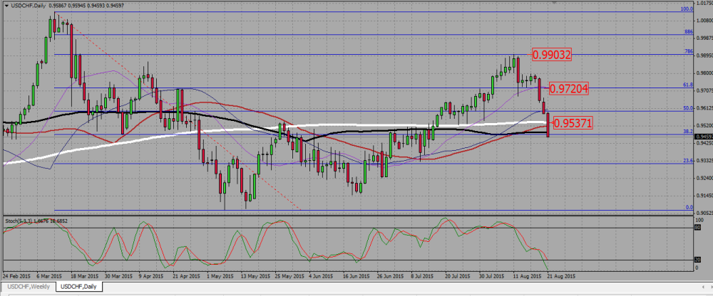 USDCHF_DAILY